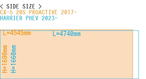 #CX-5 20S PROACTIVE 2017- + HARRIER PHEV 2023-